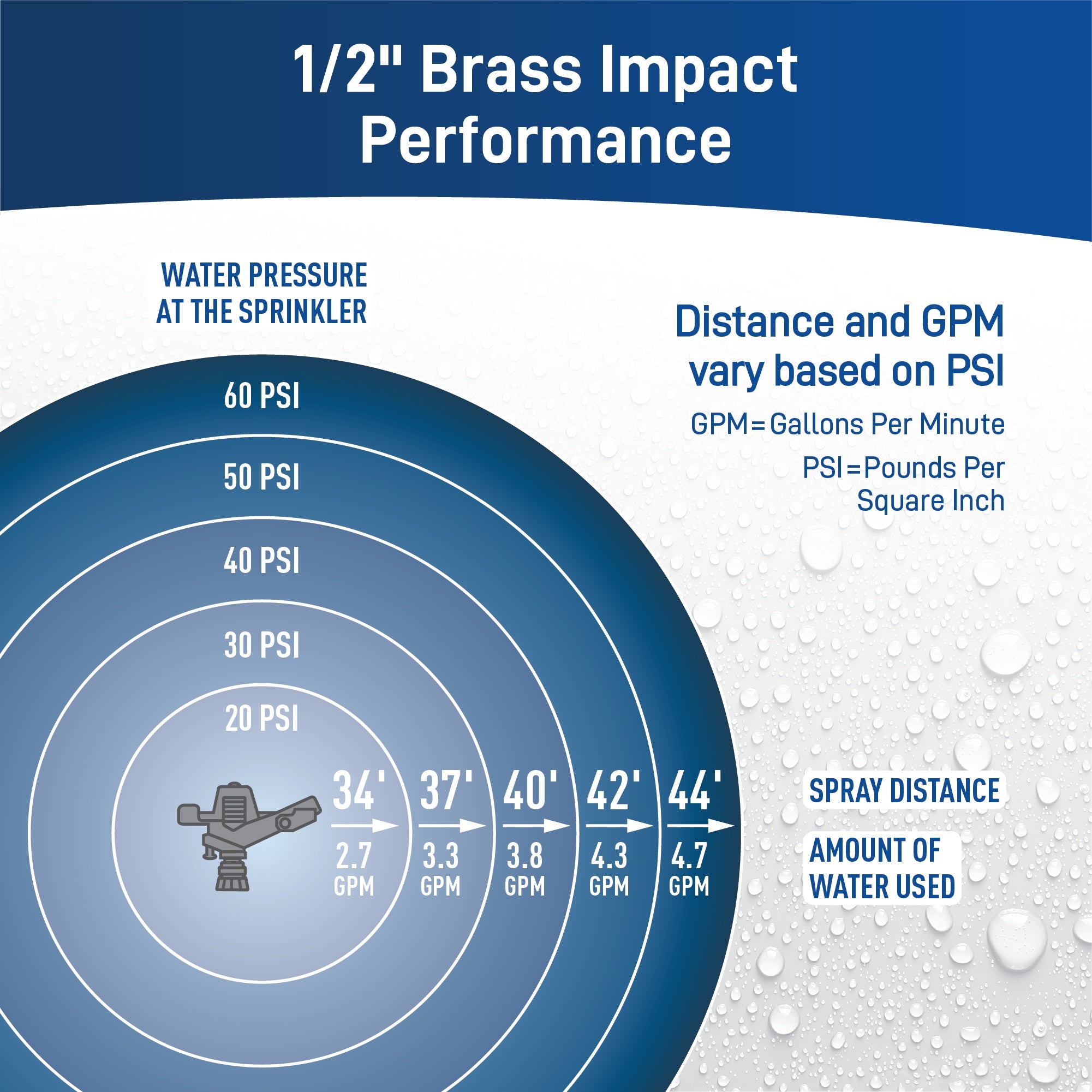 1/2" Brass Impact Sprinkler Head | 55032