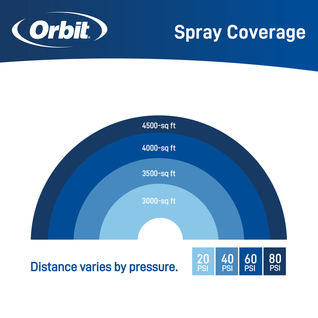 Orbit Elevated 4,500 Sq Ft Metal Straight Bar Gear-Drive Oscillator 26970