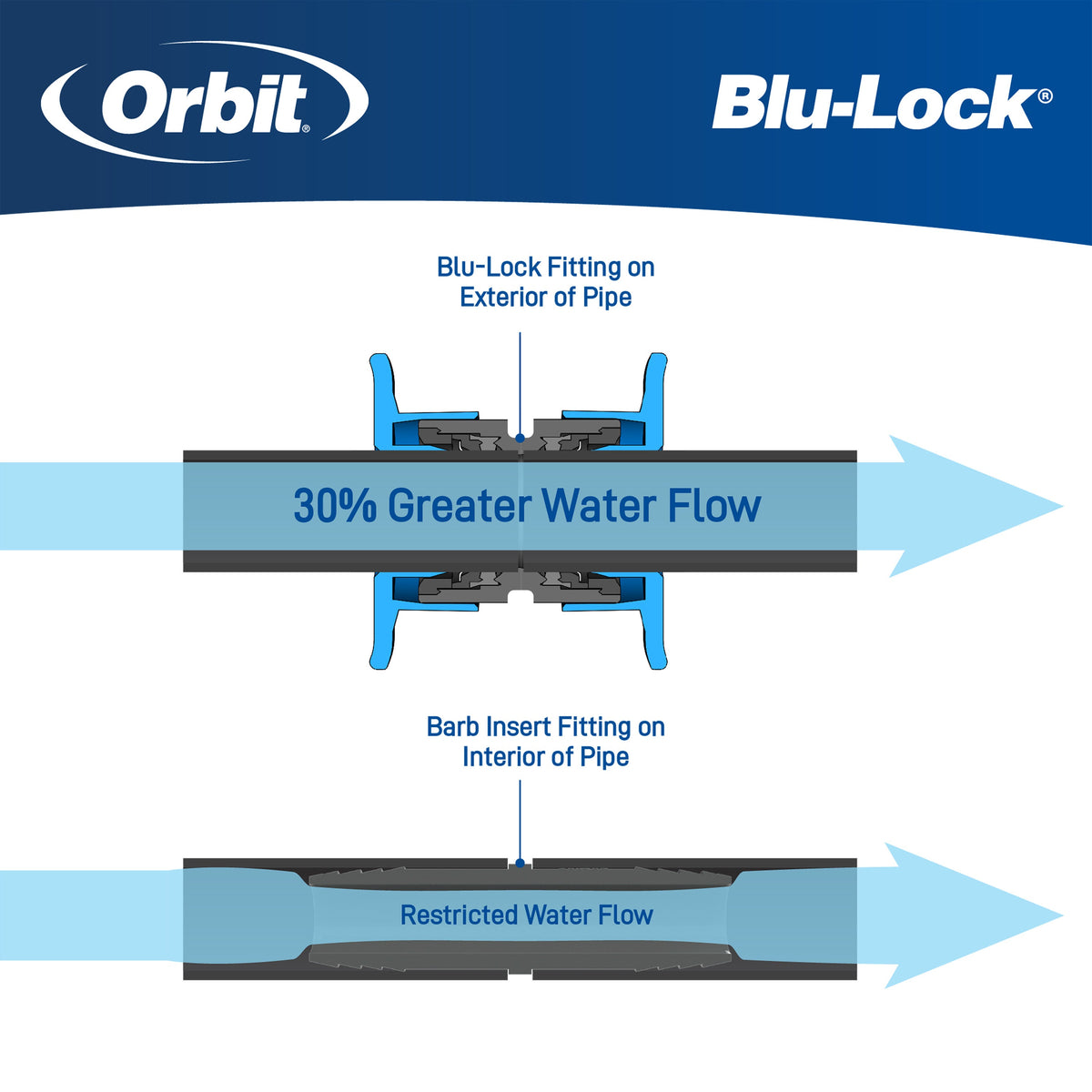 3/4" Blu-Lock x 3/4" MPT Adapter 31378