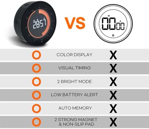 Visual Digital Timer