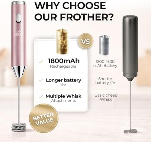 Zulay Kitchen Rechargeable Milk Frother Handheld
