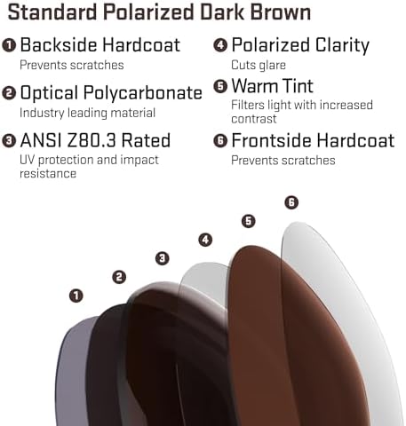 Revant Replacement Lenses for Costa Skimmer 06S6008