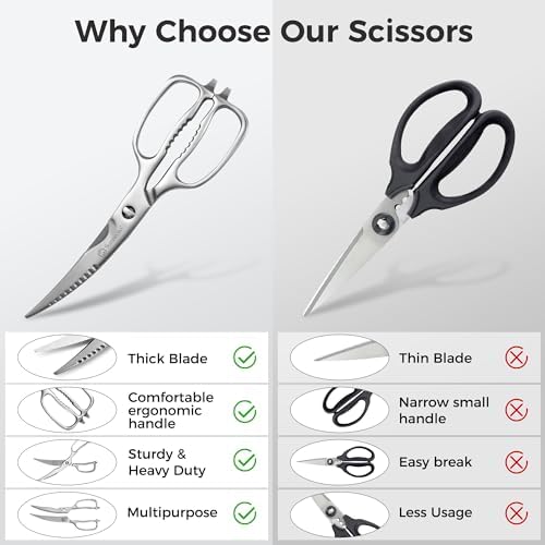 Sunnecko Heavy Duty Kitchen Scissors