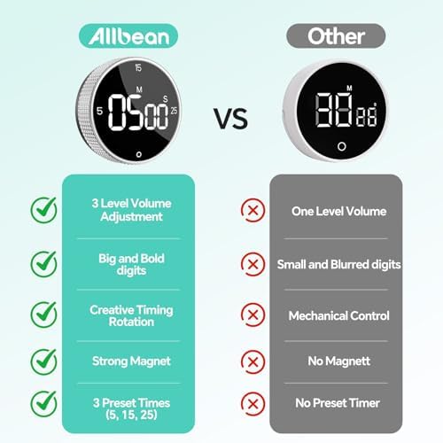 Digital Kitchen Timer with Magnetic, Large LED Display Countdown/Countup Timer