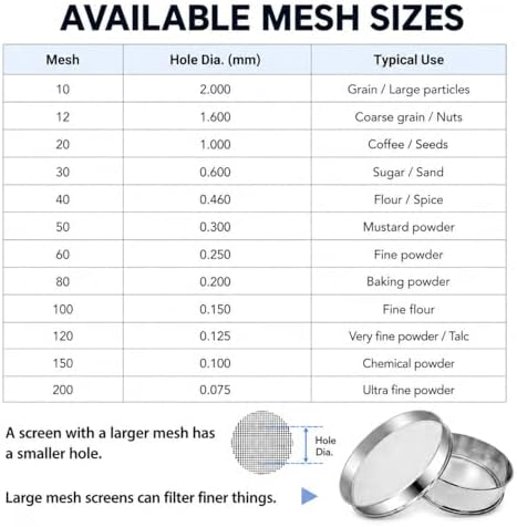 Sidasu 19.6" Vibrating Sifter Mesh Screen, 200 Mesh Replacement Sieve