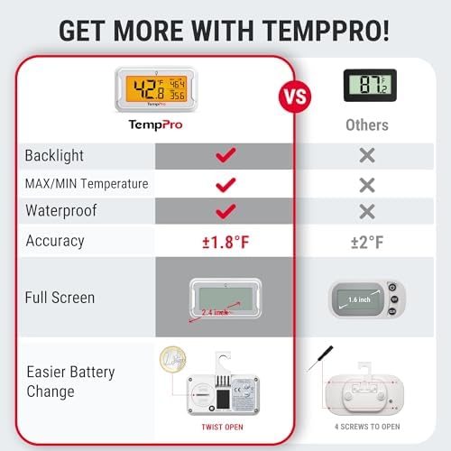 TempPro TempAir Refrigerator Thermometer 4 Pack, Large Backlit LCD Display