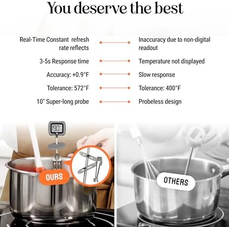 Digital Candy Thermometer with Pot Clip, Instant Read Kitchen Thermometer