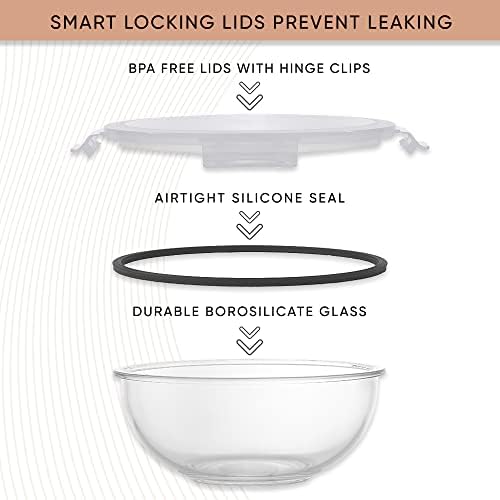 JoyJolt Kitchen Mixing Bowls. 5pc Glass Bowls
