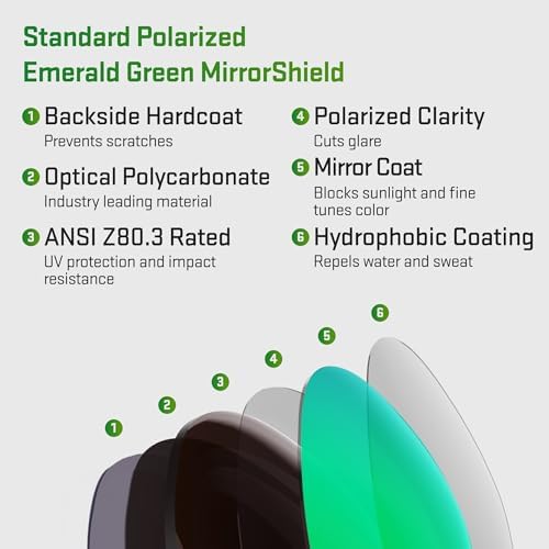 Revant Replacement Lenses for Costa Skimmer 06S6008
