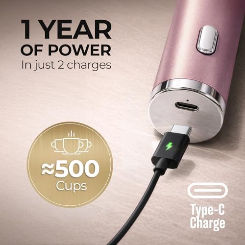 Zulay Kitchen Rechargeable Milk Frother Handheld