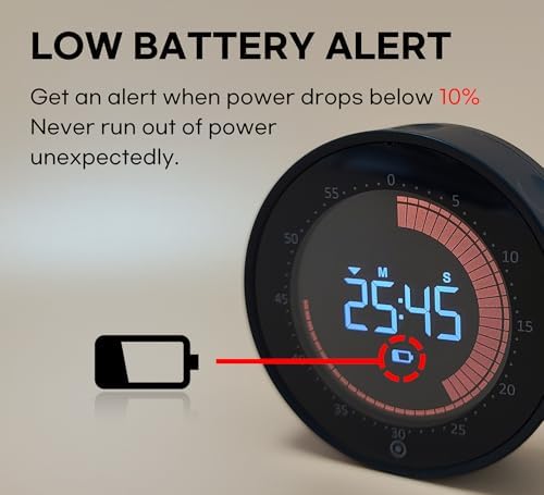 Visual Digital Timer