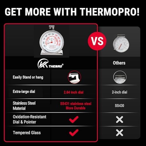 Oven Thermometer 3.23" Dial 50-500°F, NSF Food Safety Zones