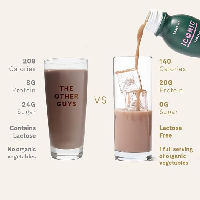 ICONIC Protein Shake, Cacao + Greens (12 Pack) – 20g Grass-Fed Protein Drink – Low Carb, Sugar Free, Keto Friendly – Lactose Free, High Protein Snack or Meal Replacement Shake