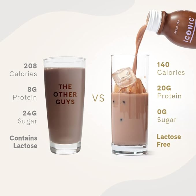 Iconic Protein Drinks, Chocolate Truffle (12 Pack) - Sugar Free & Low Carb - 20g Grass Fed Protein - Lactose Free, Gluten Free, Non-GMO, Kosher - Keto Friendly Protein Shakes