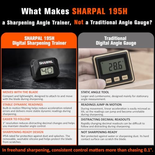 SHARPAL 195H Digital Angle Guide