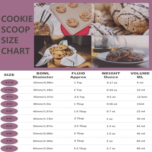 #12 Large Cookie Scoop, 5.3Tbsp/80ml/2.7oz Cookie Dough Scoop, Muffin Scoop