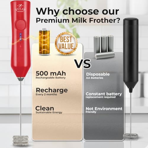 Zulay Kitchen Rechargeable Milk Frother Handheld