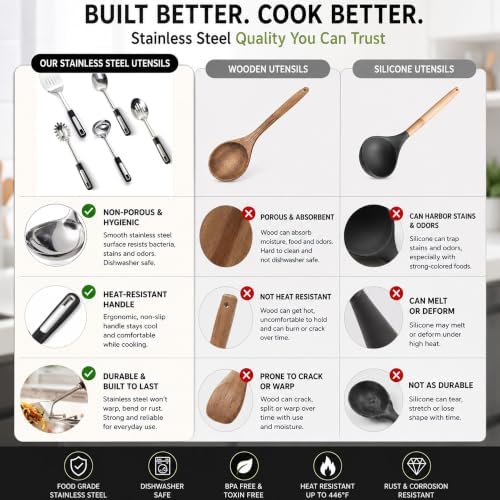 Stainless Steel Cooking Utensils Set