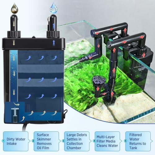 hygger Hang-On-Back Aquarium Filter
