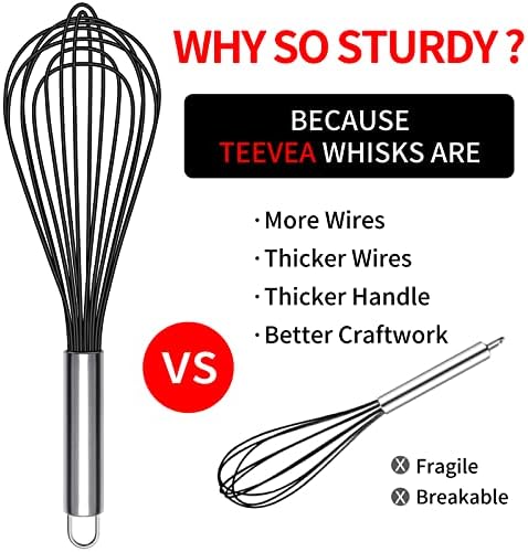 TEEVEA Silicone Whisk Set, Stainless Steel Handle, Heat Resistant Nonstick