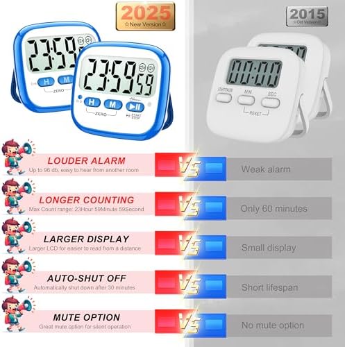 AyayaBoss 2-Pack Magnetic Kitchen Timers