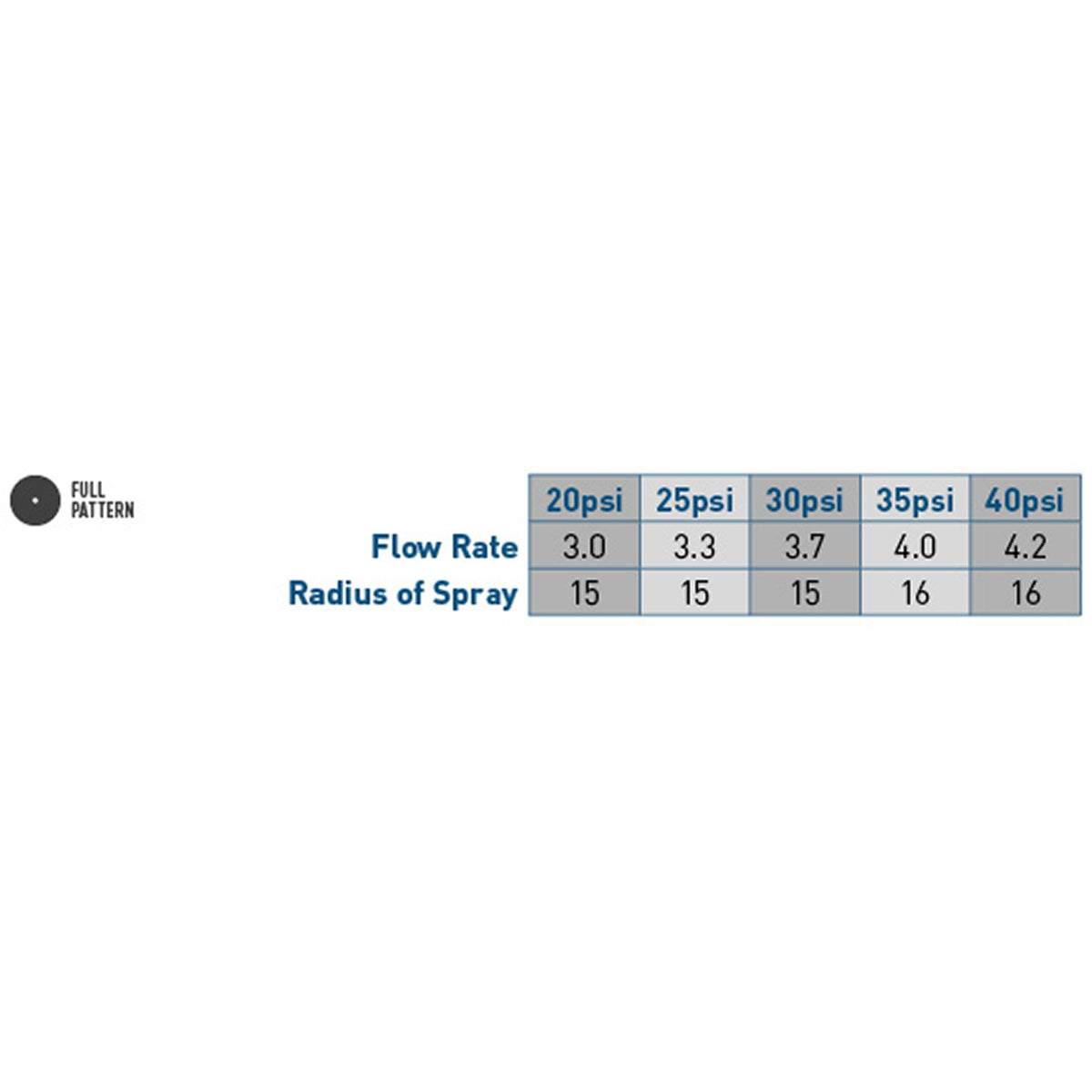 Shrub Head w/Full Pattern Insert Nozzle | 54009