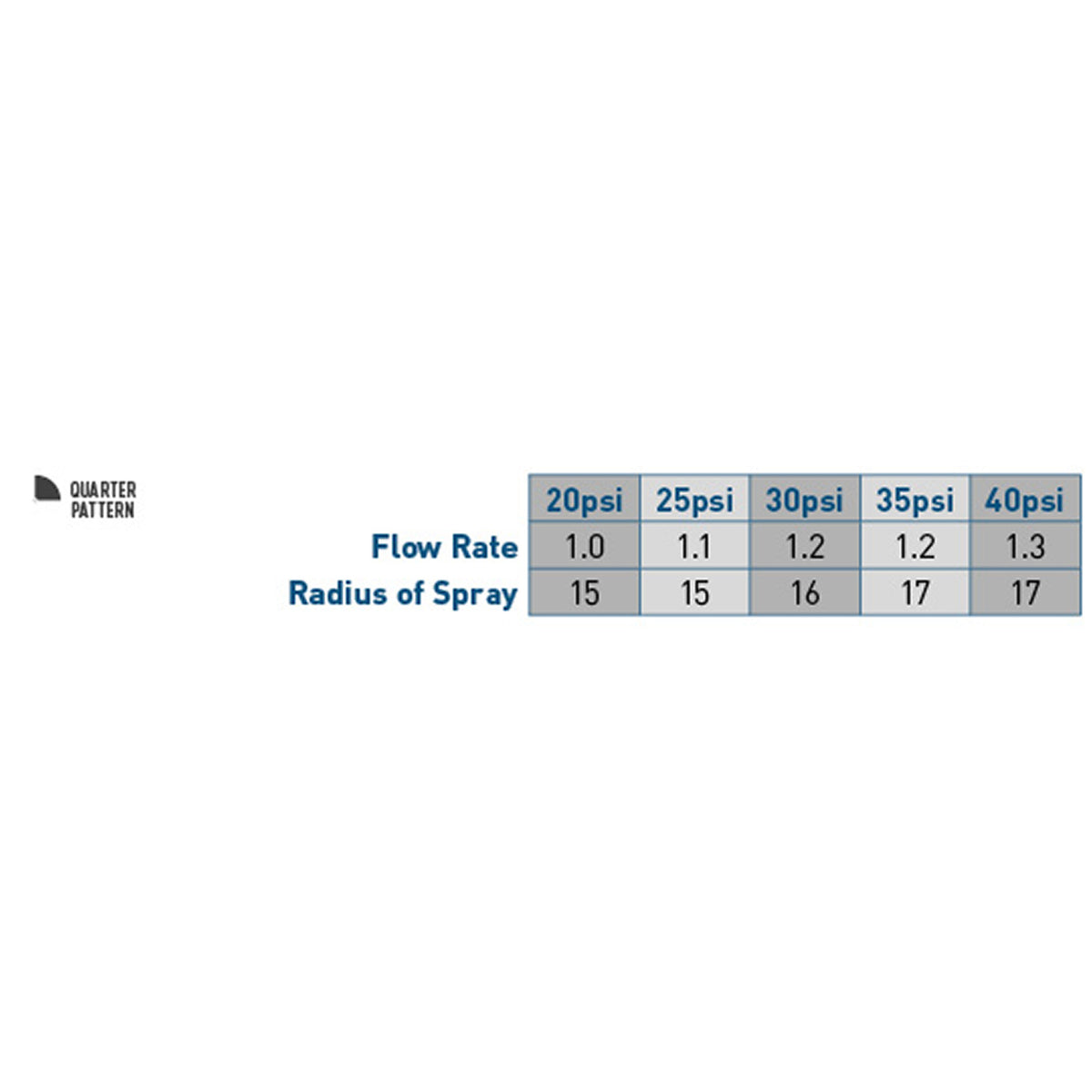 15' Qtr Pattern Nozzle 10-pk 53077