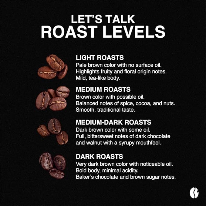 Fresh Roasted Coffee, Organic Montezuma Sunrise| USDA Organic, Kosher | Medium Roast 5 lb (80 oz) Whole Bean