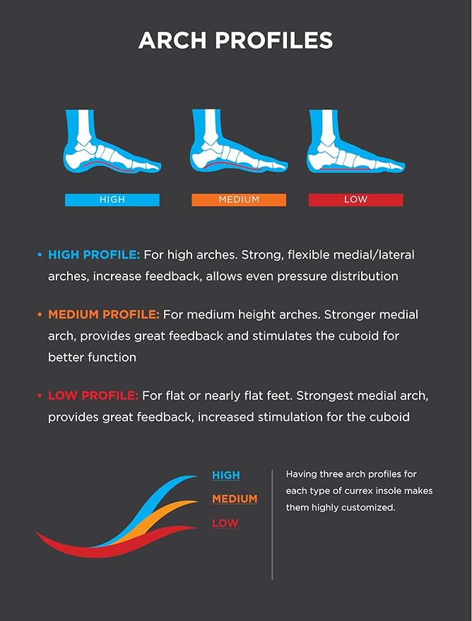 Currex - RunPro