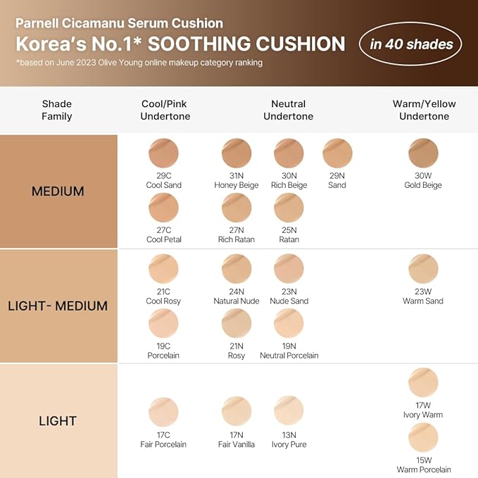 Parnell Cicamanu Serum Cushion - Moisturizing Foundation for Soothing, Coverage, Glass Skin and Lightweight for Sensitive and Dry Skin Pearl Skin (0.52 Fl Oz) (#23 Natural Beige)