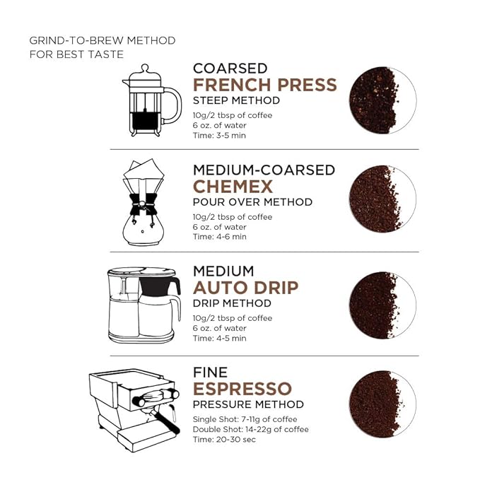 Amazon Fresh Colombia Ground Coffee, Medium Roast, 12 Ounce