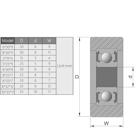 MroMax Roller Idler Bearing Pulley-8 x 22 x 7mm Sliding Conveyor Nylon Wheel with 688ZZ Bearing for Furniture, Hardware Accessories and Mobile Door White 4Pcs