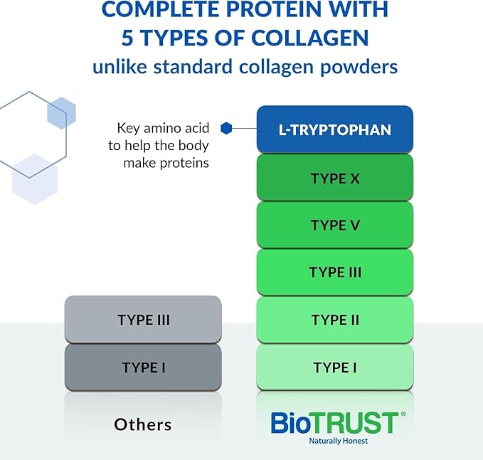 BioTrust Ageless Multi Collagen Protein Powder – 5 Collagen Types (I, II, III, V, X) for Hair, Skin, Nails & Joints – Grass Fed Beef, Sustainable Fish, Chicken & Eggshell Membrane (Unflavored, 2 Pack)