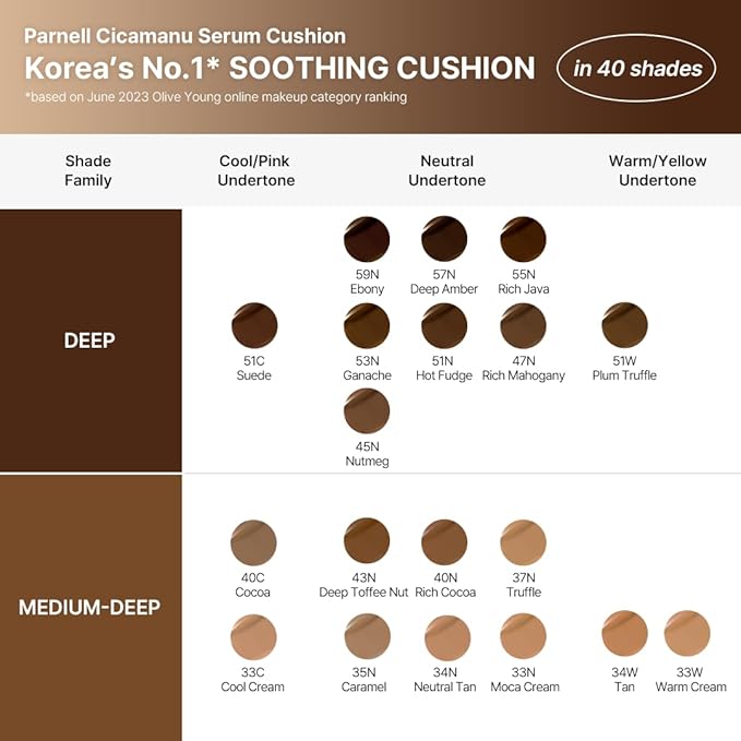 Parnell Cicamanu Serum Cushion - Moisturizing Foundation for Soothing, Coverage, Glass Skin and Lightweight for Sensitive and Dry Skin Pearl Skin (0.52 Fl Oz) (21C)