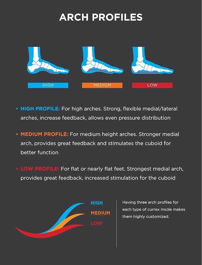 CURREX RunPro Insoles for Running Shoes – Arch Support Inserts to Help Reduce Fatigue, Prevent Injuries & Boost Performance – for Men & Women – Low Arch, Small