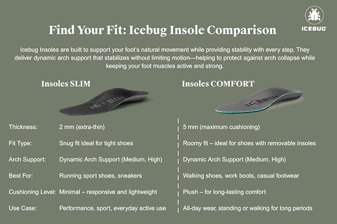 Icebug Comfort Insoles with Dynamic Arch Support, Charcoal High Arch, M 6/W 7.5-8