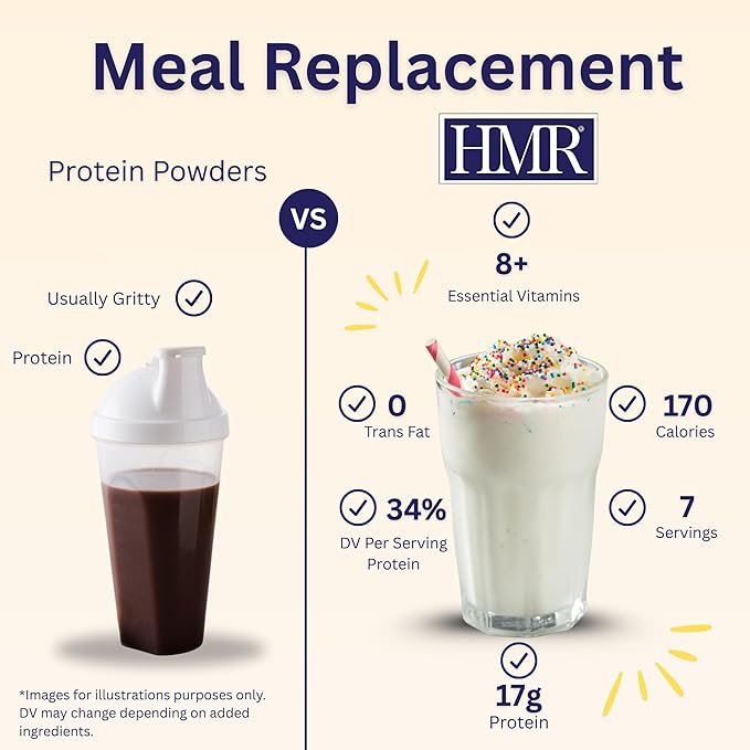 3-Pack HMR 800 Shake Meal Replacement Mix | Vanilla Shake Powder to Support Healthy Weight Loss | 17g of Protein | Easy to Make | Low Calorie Food | Triple Pack, 21 Single Serves