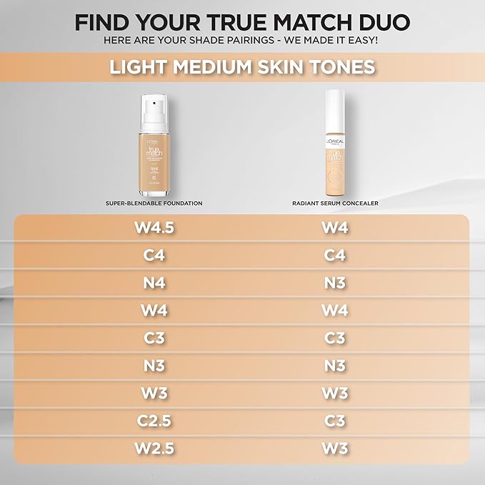L'Oreal Paris True Match Super-Blendable Foundation, Medium Coverage Liquid Foundation Makeup, W3, Light Medium, 1 Fl Oz