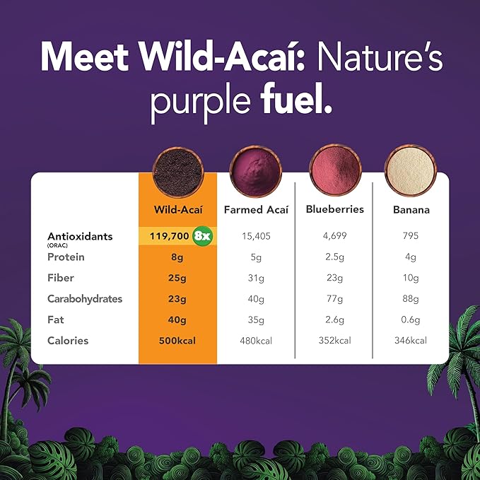 It's Good Energy Organic Amazonian Wild Acaí Powder | Freeze-Dried | 8X More Antioxidants, Rich in Omega 3-6-9 | Non-GMO, Gluten-Free, Keto | No Sugar | Great for Smoothies & Drinks | 8.4oz Pouch