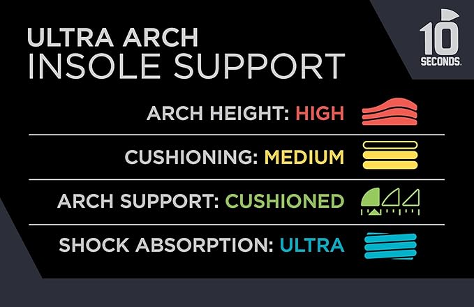 3810 Ultra Arch Support – Foam Cushion Insoles for Men & Women w/Metatarsal Pad, Plantar Fasciitis Relief, Morton's Neuroma Metatarsalgia Orthotics, Heavy Impact Shoe Insert (M 13) 2 Pack
