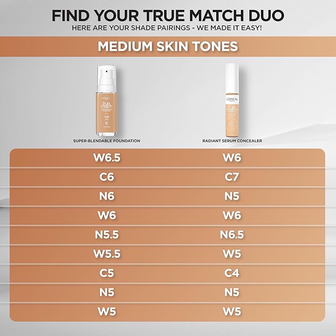 L'Oreal Paris True Match Super-Blendable Foundation, Medium Coverage Liquid Foundation Makeup, N5, Medium, 1 Fl Oz