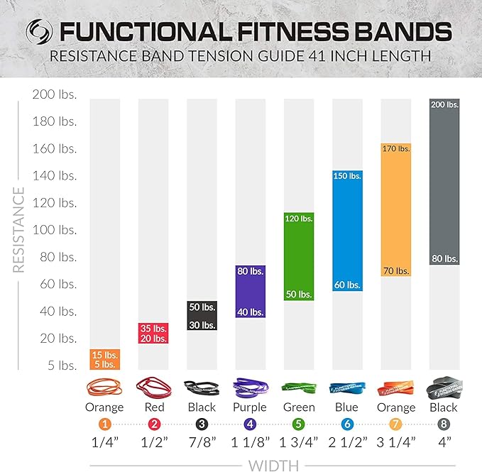 Pull Up Assist Bands Set by Functional Fitness. Heavy Duty Resistance and Assistance Training Band