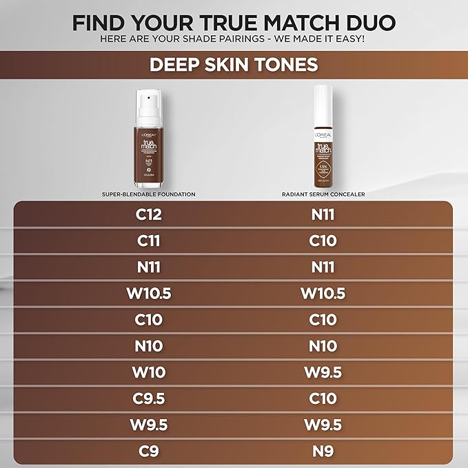 L'Oreal Paris True Match Super-Blendable Foundation, Medium Coverage Liquid Foundation Makeup, N11, Deep, 1 Fl Oz