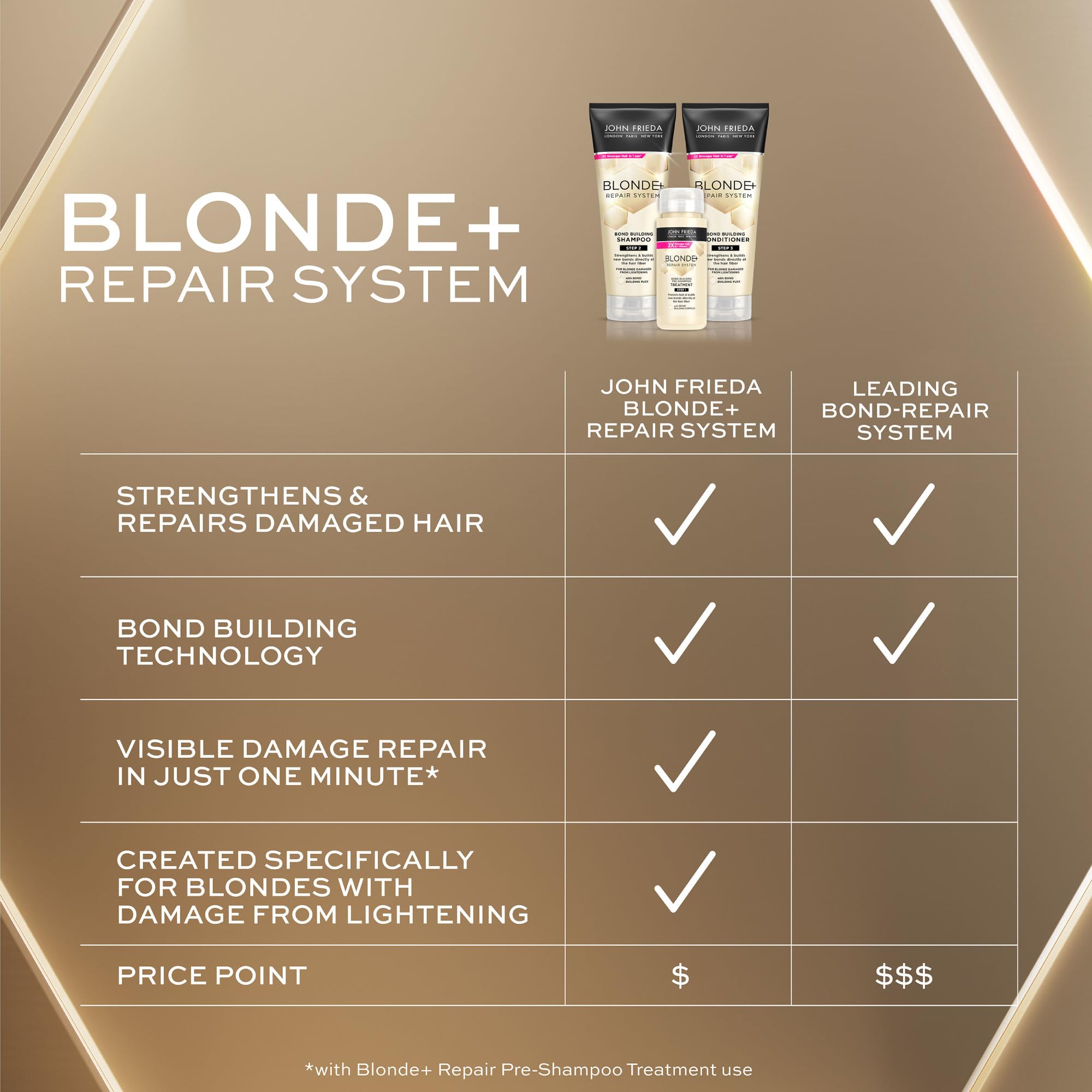 John Frieda Full Repair Restore Conditioner - Nourishing Hair Care for Damaged and Chemically Treated Hair