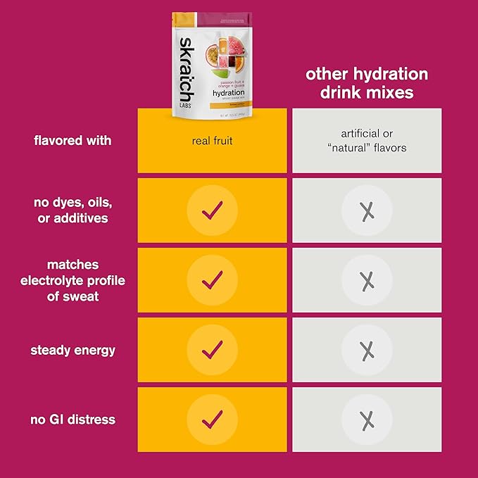 Skratch Labs Hydration Powder | Sport Drink Mix | Electrolytes Powder for Exercise, Endurance, and Performance | Passion Fruit Orange Guava | 20 Servings | Non-GMO, Vegan, Kosher