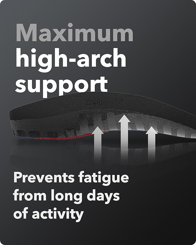 Spenco Total Support Max Shoe Insoles - Orthotic Metatarsal Arch Support Inserts - Absorbs Shock, Reduces Over-Pronation, Conforms to Foot Contours, Deep Heel Cupping Women's 5-6.5
