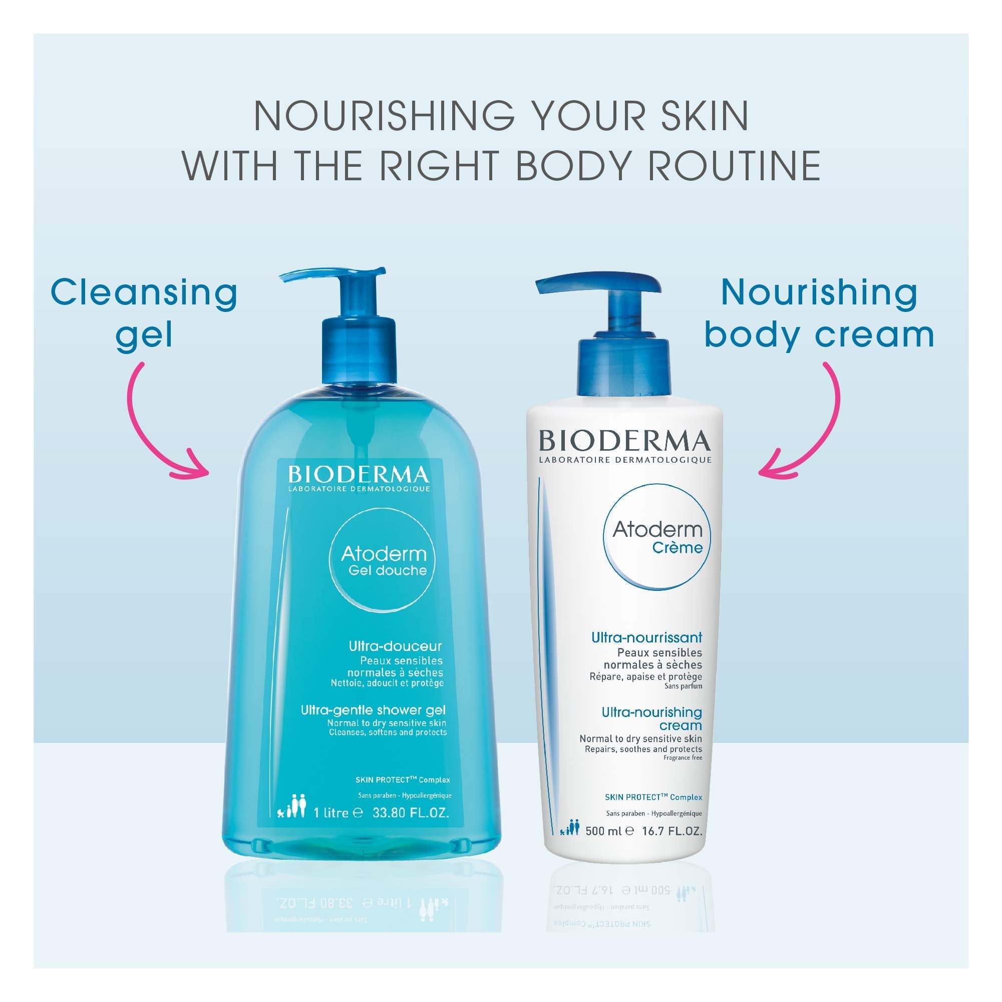 Bioderma Moisturizing Cream for Dry Skin - Hypoallergenic, Paraben-Free & Fragrance-Free Skincare with Shea Butter