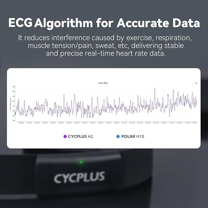 CYCPLUS Heart Rate Monitor Chest Strap H2Pro, Bluetooth ANT+ Heart Rate Monitor Chest Sensor with 500h Battery, IPX7 Waterproof and Dustproof, HRM Works with Strava/Cycplus Fit App