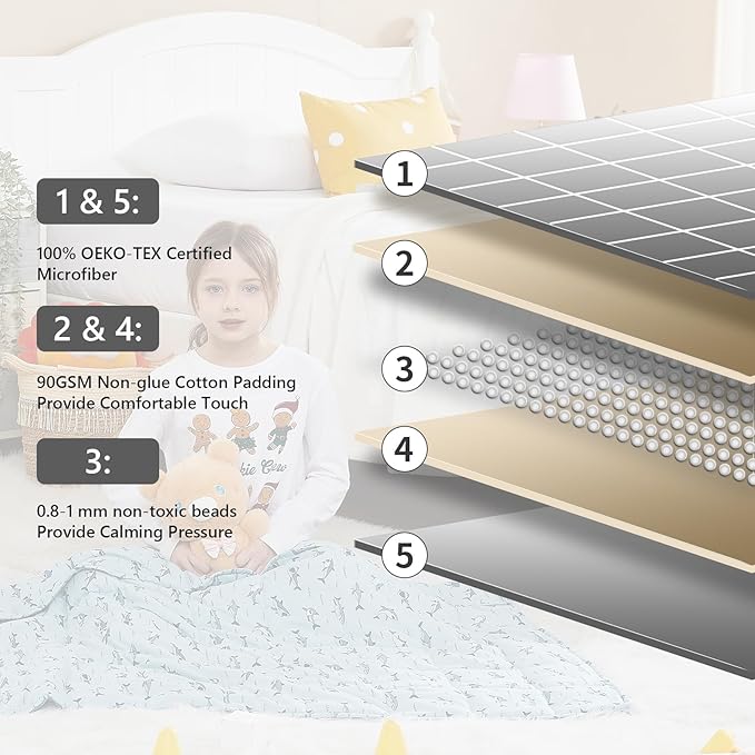 L'AGRATY Weighted Blanket - 36"x48" 5lbs Weighted Blanket Microfiber Material with Glass Beads Small Blanket for All-Season Summer Fall Winter Soft Thick Blanket