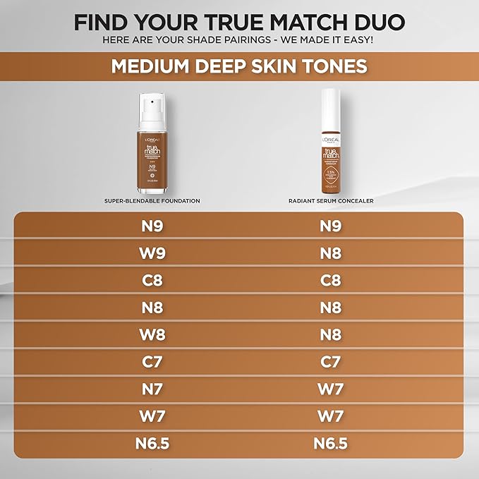 L'Oreal Paris True Match Super-Blendable Foundation, Medium Coverage Liquid Foundation Makeup, W9, Medium Deep, 1 Fl Oz